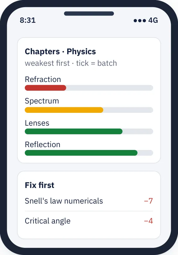 Chapters weakest first, with what to fix first