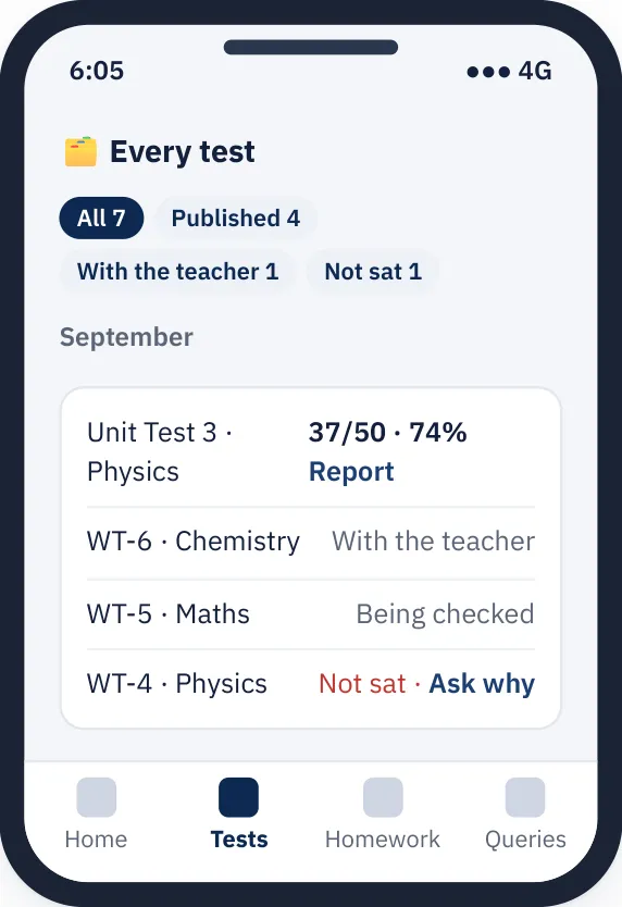 Every test the student has taken, with marks and status