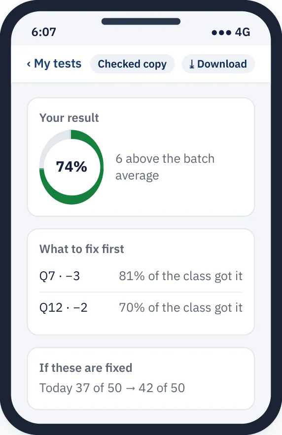 Report: 74%, six above the batch average, what to fix first