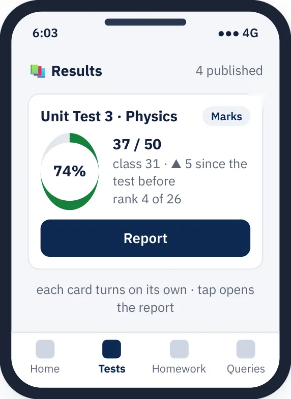 Result card: 37 of 50, 74%, rank 4 of 26, with a Report button